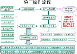 供應東莞、深圳、長安、中山、佛山企業工廠人事考勤與驗廠軟件及技術轉讓方案
