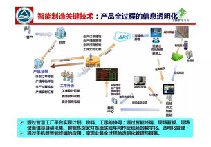 離散型智能生產與智慧工廠實現 軟件技術轉讓路徑與實踐