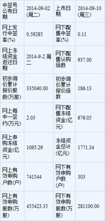 天和防務(wù)等四新股9月10日上市定位分析 聚焦軟件技術(shù)轉(zhuǎn)讓概念